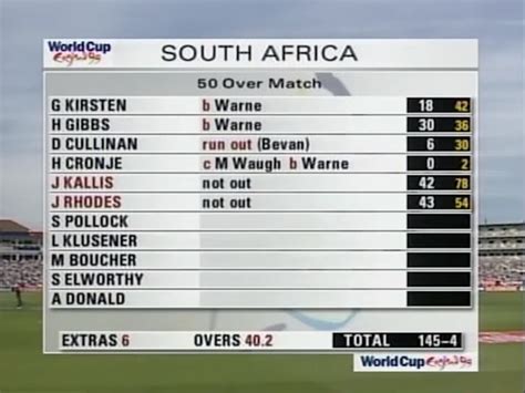 1999 world cup scorecard|AUS vs PAK Cricket Scorecard, Final at London, June 20, 1999.